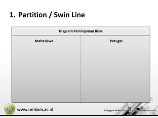 1. Partition / Swin Line
Diagram Peminjaman Buku
Mahasiswa Petugas
 