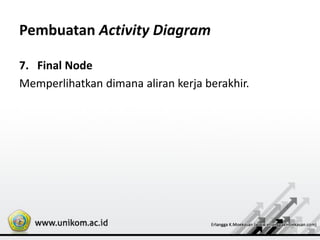 Pembuatan Activity Diagram
7. Final Node
Memperlihatkan dimana aliran kerja berakhir.
 