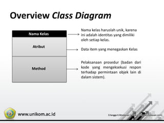 Overview Class Diagram
Nama Kelas
Atribut
Method
Data item yang menegaskan Kelas
Pelaksanaan prosedur (badan dari
kode yang mengeksekusi respon
terhadap permintaan objek lain di
dalam sistem).
Nama kelas haruslah unik, karena
ini adalah identitas yang dimiliki
oleh setiap kelas.
 