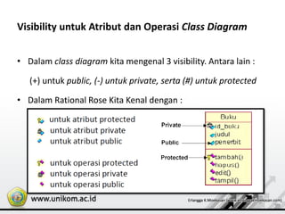 Visibility untuk Atribut dan Operasi Class Diagram
• Dalam class diagram kita mengenal 3 visibility. Antara lain :
(+) untuk public, (-) untuk private, serta (#) untuk protected
• Dalam Rational Rose Kita Kenal dengan :
 