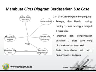 Membuat Class Diagram Berdasarkan Use Case
Dari Use Case Diagram Pengunjung :
• Petugas, dan Denda masing-
masing 1 class, sehingga menjadi
2 class baru
• Pinjaman dan Pengembalian
dijadikan 1 class baru yang
dinamakan class transaksi.
• Serta tambahkan satu class
namanya class anggota
 