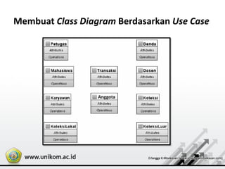 Membuat Class Diagram Berdasarkan Use Case
 