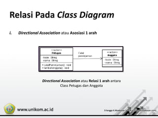 Relasi Pada Class Diagram
i. Directional Association atau Asosiasi 1 arah
Directional Association atau Relasi 1 arah antara
Class Petugas dan Anggota
 