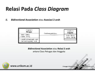 Relasi Pada Class Diagram
ii. Bidirectional Association atau Asosiasi 2 arah
Bidirectional Association atau Relasi 2 arah
antara Class Petugas dan Anggota
 