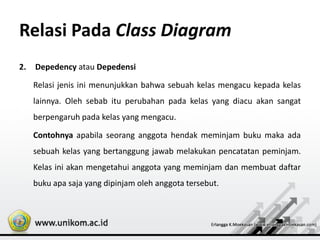 Relasi Pada Class Diagram
2. Depedency atau Depedensi
Relasi jenis ini menunjukkan bahwa sebuah kelas mengacu kepada kelas
lainnya. Oleh sebab itu perubahan pada kelas yang diacu akan sangat
berpengaruh pada kelas yang mengacu.
Contohnya apabila seorang anggota hendak meminjam buku maka ada
sebuah kelas yang bertanggung jawab melakukan pencatatan peminjam.
Kelas ini akan mengetahui anggota yang meminjam dan membuat daftar
buku apa saja yang dipinjam oleh anggota tersebut.
 