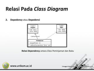 Relasi Pada Class Diagram
2. Depedency atau Depedensi
Relasi Dependency antara Class Peminjaman dan Buku
 