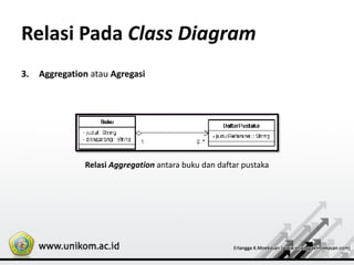 Relasi Pada Class Diagram
3. Aggregation atau Agregasi
Relasi Aggregation antara buku dan daftar pustaka
 