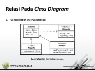 Relasi Pada Class Diagram
6. Generalization atau Generalisasi
Generalization dari kelas manusia
 