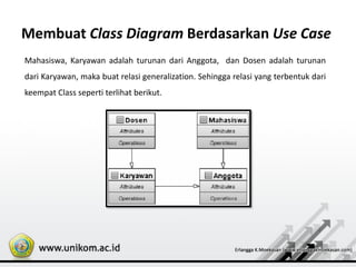 Membuat Class Diagram Berdasarkan Use Case
Mahasiswa, Karyawan adalah turunan dari Anggota, dan Dosen adalah turunan
dari Karyawan, maka buat relasi generalization. Sehingga relasi yang terbentuk dari
keempat Class seperti terlihat berikut.
 
