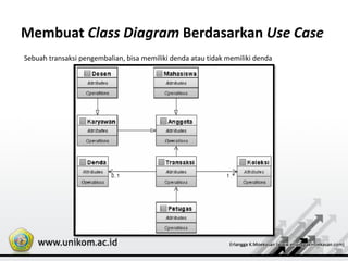 Membuat Class Diagram Berdasarkan Use Case
Sebuah transaksi pengembalian, bisa memiliki denda atau tidak memiliki denda
 