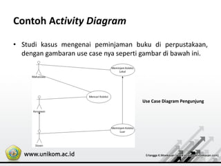 Contoh Activity Diagram
• Studi kasus mengenai peminjaman buku di perpustakaan,
dengan gambaran use case nya seperti gambar di bawah ini.
Use Case Diagram Pengunjung
 