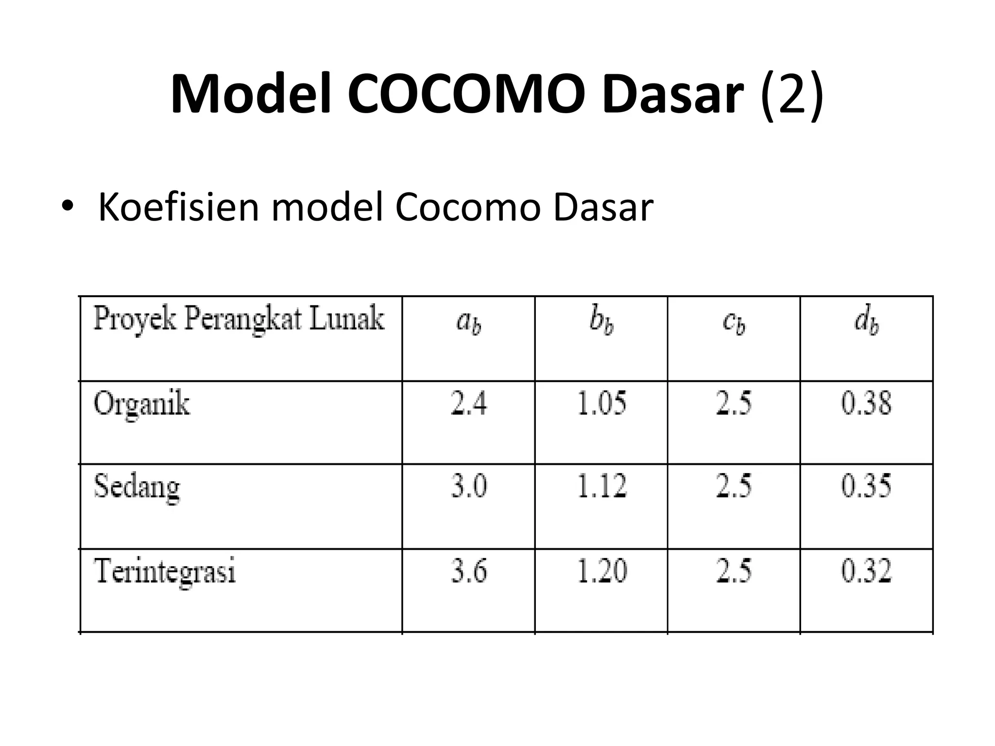 Model COCOMO Dasar (2)
• Koefisien model Cocomo Dasar
 
