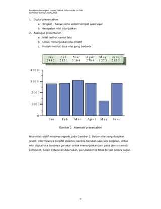 Rekayasa Perangkat Lunak Teknik Informatika UKDW
Semester Genap 2004/2005


1. Digital presentation
        a. Singkat – hanya perlu sedikit tempat pada layar
        b. Ketepatan nilai ditunjukkan
2. Analogue presentation
        a. Nilai terlihat sambil lalu
        b. Untuk menunjukkan nilai relatif
        c. Mudah melihat data nilai yang berbeda



                Ja n        Feb          M ar      A p ri l    M ay     Ju n e
               2 84 2      2 85 1       3 16 4     2 78 9      1 27 3   2 83 5


 4 00 0


 3 00 0


  2 00 0


  1 00 0


       0
                  Ja n       Feb         M ar       A p ri l    M ay     Ju n e

                           Gambar 2: Alternatif presentation


Nilai-nilai relatif misalnya seperti pada Gambar 3. Selain nilai yang disajikan
relatif, informasinya bersifat dinamis, karena berubah saat sesi berjalan. Untuk
nilai digital kita biasanya gunakan untuk menunjukkan jam pada jam sistem di
komputer. Selain ketepatan diperlukan, perubahannya tidak terjadi secara cepat.




                                             5
 