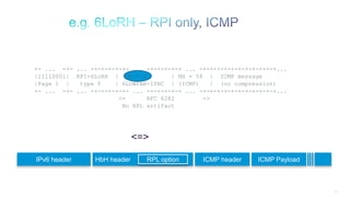 102
+- ... -+- ... -+-+-+-+-+- ... -+-+-+-+-+ ... -+-+-+-+-+-+-+-+-+-+-+...
|11110001| RPI-6LoRH | NH = 0 | NH = 58 | ICMP message
|Page 1 | type 5 | 6LOWPAN-IPHC | (ICMP) | (no compression)
+- ... -+- ... -+-+-+-+-+- ... -+-+-+-+-+ ... -+-+-+-+-+-+-+-+-+-+-+...
<- RFC 6282 ->
No RPL artifact
IPv6 header HbH header ICMP header ICMP PayloadRPL option
<=>
 