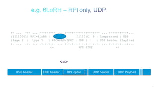 103
+- ... -+- ... -+-+-+-+- ... +-+-+-+-+-+-+-+-+-+- ... +-+-+-+-+-+...
|11110001| RPI-6LoRH | NH = 1 |11110|C| P | Compressed | UDP
|Page 1 | type 5 | 6LOWPAN-IPHC | UDP | | | UDP header |Payload
+- ... -+- ... -+-+-+-+- ... +-+-+-+-+-+-+-+-+-+- ... +-+-+-+-+-+...
<- RFC 6282 ->
IPv6 header HbH header UDP header UDP PayloadRPL option
<=>
 