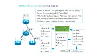 105
A
B
C D
Parent is default GW, propagates root PIO (L-bit off)
Parent Address in the PIO (with R bit)
RPL Router autoconfigures Address from parent PIO
RPL Router advertises Address via Parent to Root
Root recursively builds a Routing Header back
B:
::/0 via A::A
A::A connected
A::B self
A:: ~onlink
C:
::/0 via A::B
A::B connected
A::C self
A:: ~onlink
D:
::/0 via A::B
A::B connected
A::D self
A:: ~onlink
Target A::C via
Transit A::BA::B
A::C A::D
A::A
A: (root)
A::A self
A::B connected
A::C via A::B
A::D via A::B
A:: ~onlink
A::D via A::B connected
 