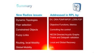 123
DV, ORA P2MP/MP2P, LORA P2P
Objective Functions, Metrics
Controlling the control
NECM Directed Acyclic Graphs
Trickle and Datapath validation
Local and Global Recovery
N/A
Dynamic Topologies
Peer selection
Constrained Objects
Fuzzy Links
Routing, local Mobility
Global Mobility
New Radios issues: Addressed in RPL by:
 