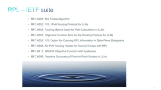126
• RFC 6206: The Trickle Algorithm
• RFC 6550: RPL: IPv6 Routing Protocol for LLNs
• RFC 6551: Routing Metrics Used for Path Calculation in LLNs
• RFC 6552: Objective Function Zero for the Routing Protocol for LLNs
• RFC 6553: RPL Option for Carrying RPL Information in Data-Plane Datagrams
• RFC 6554: An IPv6 Routing Header for Source Routes with RPL
• RFC 6719: MRHOF Objective Function with hysteresis
• RFC 6997: Reactive Discovery of Point-to-Point Routes in LLNs
•
 