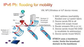 130
Multiple L3
Multicast
messages
RA
Multiple L2
Broadcast
messages
1. MAC address reachability
flooded over L2 switch fabric
2. Device sends RS to all
routers link scope mcast
3. Router answers RA (u or m)
4. Device sends mcast NS DAD
to revalidate its address(es)
5. Device sends mcast NA(O)
6TISCH uses a backbone
router, limits the broadcast
domain to the backbone
VM, NFV,Wireless or IoT device moves:
 
