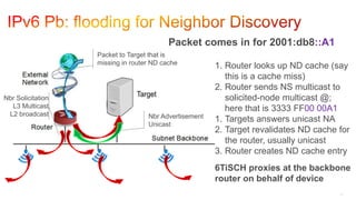 131
Nbr Solicitation
L3 Multicast
L2 broadcast
Packet to Target that is
missing in router ND cache
Nbr Advertisement
Unicast
1. Router looks up ND cache (say
this is a cache miss)
2. Router sends NS multicast to
solicited-node multicast @;
here that is 3333 FF00 00A1
1. Targets answers unicast NA
2. Target revalidates ND cache for
the router, usually unicast
3. Router creates ND cache entry
6TiSCH proxies at the backbone
router on behalf of device
Packet comes in for 2001:db8::A1
 