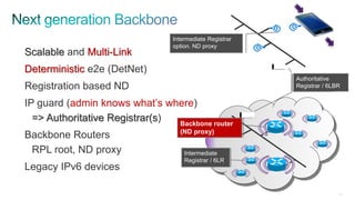 133
Scalable and Multi-Link
Deterministic e2e (DetNet)
Registration based ND
IP guard (admin knows what’s where)
=> Authoritative Registrar(s)
Backbone Routers
RPL root, ND proxy
Legacy IPv6 devices
Authoritative
Registrar
Authoritative
Registrar / 6LBR
Intermediate
Registrar / 6LR
Intermediate Registrar
option. ND proxy
Backbone router
(ND proxy)
 
