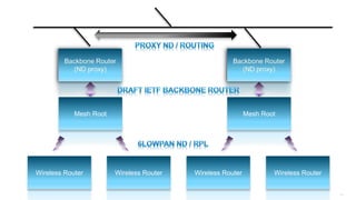 135
Wireless Router Wireless Router
Mesh Root Mesh Root
Wireless RouterWireless Router
 