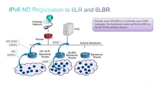 140
Directly upon NS(ARO) or indirectly upon DAR
message, the backbone router performs DAD on
behalf of the wireless device.
DAR
NS
(ARO)
DADNS DAD
(ARO)
 