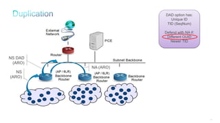 144
DAD option has:
Unique ID
TID (SeqNum)
Defend with NA if:
Different OUID
Newer TID
NS DAD
(ARO)
NA (ARO)
NS
(ARO)
 