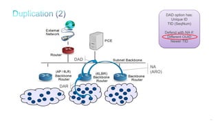 145
DAD option has:
Unique ID
TID (SeqNum)
Defend with NA if:
Different OUID
Newer TID
DAR
NA
(ARO)
DAD
 