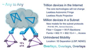 3
Trillion devices in the Internet
The core technologies will not change
Leakless Autonomic Fringe
Leakless Route Projection
Million devices in a Subnet
New models for the subnet protocols
IPv6 ND, RPL, Service Discovery …
Fiber + Copper + Wi-Fi Backbone
Femto + 802.11 + 802.15.4 + … Access
Unhindered Mobility
Location / ID Separation (LISP, NEMO)
10’s
of K
 
