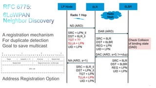 40
6LR 6LBRLP Node
NS (ARO)
DAR (ARO)
SRC = 6LR
DST = 6LBR
REG = LPN
UID = LPN
SRC = LPN_ll
DST = 6LR_ll
TGT = ??
SLLA = LPN
UID = LPN
Check Collision
of binding state
(DAD)
NA (ARO, s=1)
DAC (ARO, s=0,1==dup)
SRC = 6LR
DST = 6LBR
REG = LPN
UID = LPN
SRC = 6LR_ll
DST = LPN_ll
TGT = LPN
TLLA = LPN
UID = LPN
0 1 2 3
0 1 2 3 4 5 6 7 8 9 0 1 2 3 4 5 6 7 8 9 0 1 2 3 4 5 6 7 8 9 0 1
+-+-+-+-+-+-+-+-+-+-+-+-+-+-+-+-+-+-+-+-+-+-+-+-+-+-+-+-+-+-+-+-+
| Type | Length = 2 | Status | Reserved |
+-+-+-+-+-+-+-+-+-+-+-+-+-+-+-+-+-+-+-+-+-+-+-+-+-+-+-+-+-+-+-+-+
| Reserved | Registration Lifetime |
+-+-+-+-+-+-+-+-+-+-+-+-+-+-+-+-+-+-+-+-+-+-+-+-+-+-+-+-+-+-+-+-+
| |
+ EUI-64 +
| |
+-+-+-+-+-+-+-+-+-+-+-+-+-+-+-+-+-+-+-+-+-+-+-+-+-+-+-+-+-+-+-+-+
A registration mechanism
For duplicate detection
Goal to save multicast
Address Registration Option
Radio
Mesh
Radio 1 Hop
 