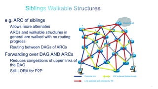 47
Clusterhead
5
Clusterhead
0
1
1
1
2
2
2
2
2
3
3
3
3
3
3
2
3
5
4
4
4
4
e.g. ARC of siblings
Allows more alternates
ARCs and walkable structures in
general are walked with no routing
progress
Routing between DAGs of ARCs
Forwarding over DAG AND ARCs
Reduces congestions of upper links of
the DAG
Still LORA for P2P
IGP subarea (bidirectional)
Link selected and oriented by TD
Potential link
 