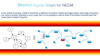 67
In the context of routing, a DAG is formed by a collection of vertices (nodes) and edges (links), each edge connecting
one node to another (directed) in such a way that it is not possible to start at Node X and follow a directed path that
cycles back to Node X (acyclic).
 