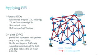 70
Clusterhead
1st pass (DIO)
Establishes a logical DAG topology
Trickle Subnet/config Info
Sets default route
Self forming / self healing
2nd pass (DAO)
paints with addresses and prefixes
Any to any reachability
But forwarding over DAG only
saturates upper links of the DAG
And does not use the full mesh
properly Link selected as parent link
Potential link
Clusterhead
0
1
1
1
4
4
4
46
3
3
3
3
3
2
2
2
2
2
2
5
5
5
 
