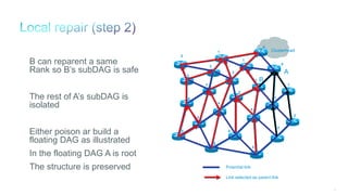 73
Clusterhead
B can reparent a same
Rank so B’s subDAG is safe
The rest of A’s subDAG is
isolated
Either poison ar build a
floating DAG as illustrated
In the floating DAG A is root
The structure is preserved
Link selected as parent link
Potential link
Clusterhead
0
1
1
4
4
4
46
3
3
3
2
2
2
2
2
2
1
5
5
5
A
B
0
1
 