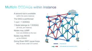 80
Clusterhead
5
4
4
A second root is available
(within the same instance)
The DAG is partitioned
1 root = 1 DODAG
1 Node belongs to 1 DODAG
(at most, per instance)
Nodes may JUMP
from one DODAG to the next
Nodes may MOVE
up the DODAG
Going Down MAY cause loops
May be done under CTI control
Link selected and oriented by DIO
Potential link
0
1
3
1 1
2
2
2
2
2
3
3
3
3
3
3
2
4
4
5
0
6
5
4
 