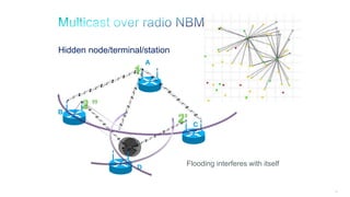 85
Flooding interferes with itself
B
C
D
A
Hidden node/terminal/station
 
