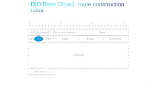 89
0 1 2 3
0 1 2 3 4 5 6 7 8 9 0 1 2 3 4 5 6 7 8 9 0 1 2 3 4 5 6 7 8 9 0 1
+-+-+-+-+-+-+-+-+-+-+-+-+-+-+-+-+-+-+-+-+-+-+-+-+-+-+-+-+-+-+-+-+
| RPLInstanceID |Version Number | Rank |
+-+-+-+-+-+-+-+-+-+-+-+-+-+-+-+-+-+-+-+-+-+-+-+-+-+-+-+-+-+-+-+-+
|G|0| MOP | Prf | DTSN | Flags | Reserved |
+-+-+-+-+-+-+-+-+-+-+-+-+-+-+-+-+-+-+-+-+-+-+-+-+-+-+-+-+-+-+-+-+
| |
+ +
| |
+ DODAGID +
| |
+ +
| |
+-+-+-+-+-+-+-+-+-+-+-+-+-+-+-+-+-+-+-+-+-+-+-+-+-+-+-+-+-+-+-+-+
| Option(s)...
+-+-+-+-+-+-+-+-+
 