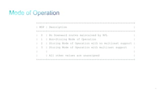 90
+-----+-----------------------------------------------------+
| MOP | Description |
+-----+-----------------------------------------------------+
| 0 | No Downward routes maintained by RPL |
| 1 | Non-Storing Mode of Operation |
| 2 | Storing Mode of Operation with no multicast support |
| 3 | Storing Mode of Operation with multicast support |
| | |
| | All other values are unassigned |
+-----+-----------------------------------------------------+
 
