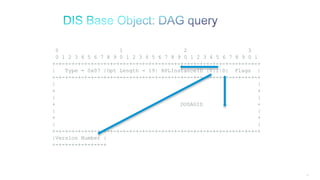 93
0 1 2 3
0 1 2 3 4 5 6 7 8 9 0 1 2 3 4 5 6 7 8 9 0 1 2 3 4 5 6 7 8 9 0 1
+-+-+-+-+-+-+-+-+-+-+-+-+-+-+-+-+-+-+-+-+-+-+-+-+-+-+-+-+-+-+-+-+
| Type = 0x07 |Opt Length = 19| RPLInstanceID |V|I|D| Flags |
+-+-+-+-+-+-+-+-+-+-+-+-+-+-+-+-+-+-+-+-+-+-+-+-+-+-+-+-+-+-+-+-+
| |
+ +
| |
+ DODAGID +
| |
+ +
| |
+-+-+-+-+-+-+-+-+-+-+-+-+-+-+-+-+-+-+-+-+-+-+-+-+-+-+-+-+-+-+-+-+
|Version Number |
+-+-+-+-+-+-+-+-+
 