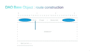 96
0 1 2 3
0 1 2 3 4 5 6 7 8 9 0 1 2 3 4 5 6 7 8 9 0 1 2 3 4 5 6 7 8 9 0 1
+-+-+-+-+-+-+-+-+-+-+-+-+-+-+-+-+-+-+-+-+-+-+-+-+-+-+-+-+-+-+-+-+
| RPLInstanceID |K|D| Flags | Reserved | DAOSequence |
+-+-+-+-+-+-+-+-+-+-+-+-+-+-+-+-+-+-+-+-+-+-+-+-+-+-+-+-+-+-+-+-+
| |
+ +
| |
+ DODAGID* +
| |
+ +
| |
+-+-+-+-+-+-+-+-+-+-+-+-+-+-+-+-+-+-+-+-+-+-+-+-+-+-+-+-+-+-+-+-+
| Option(s)...
+-+-+-+-+-+-+-+-+
 