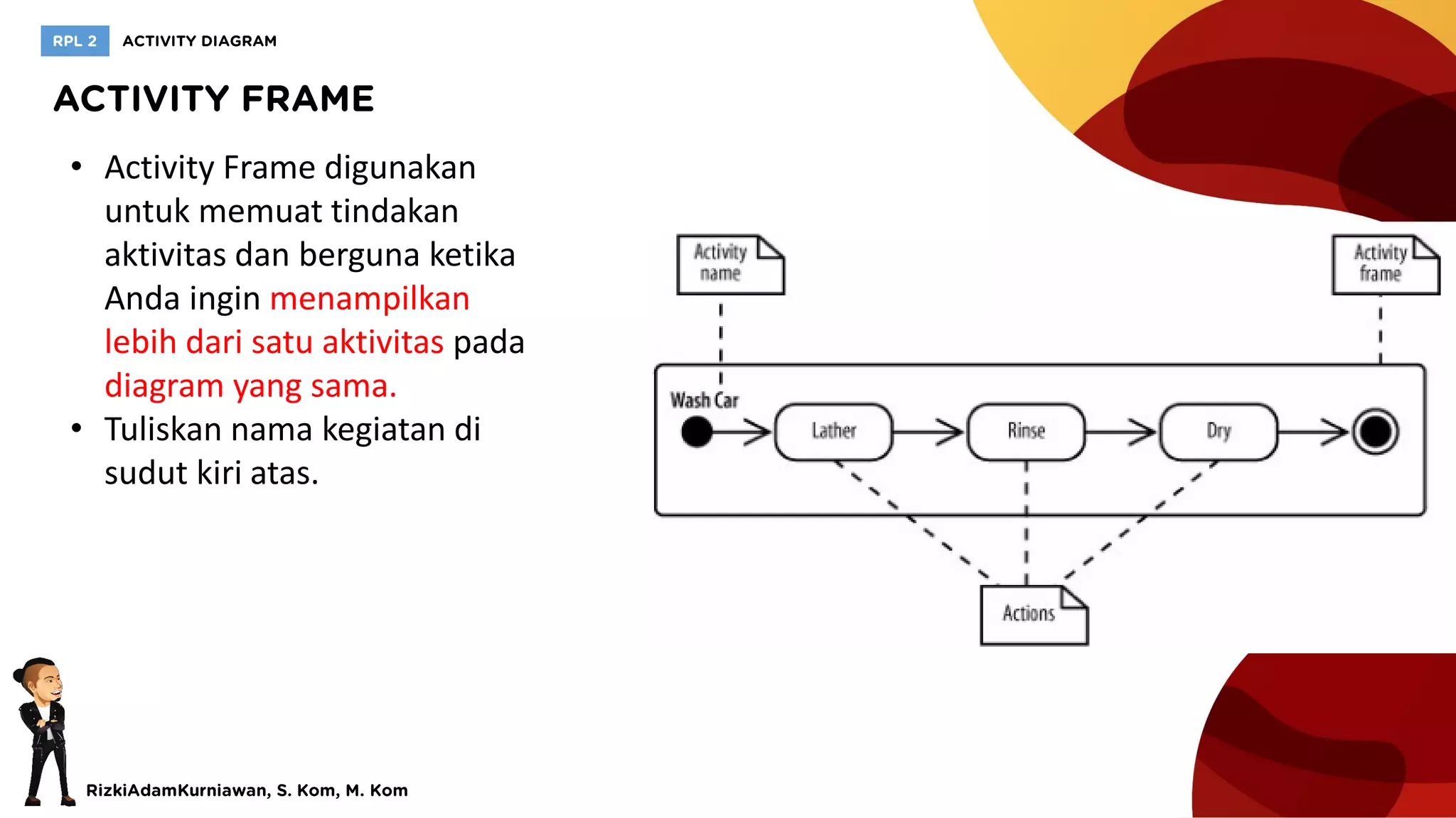 • Activity Frame digunakan
untuk memuat tindakan
aktivitas dan berguna ketika
Anda ingin menampilkan
lebih dari satu aktivitas pada
diagram yang sama.
• Tuliskan nama kegiatan di
sudut kiri atas.
 