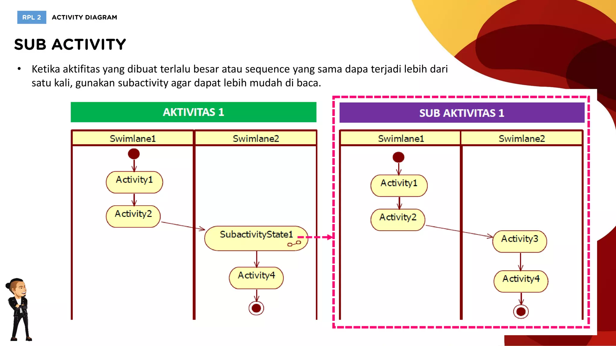 • Ketika aktifitas yang dibuat terlalu besar atau sequence yang sama dapa terjadi lebih dari
satu kali, gunakan subactivity agar dapat lebih mudah di baca.
 