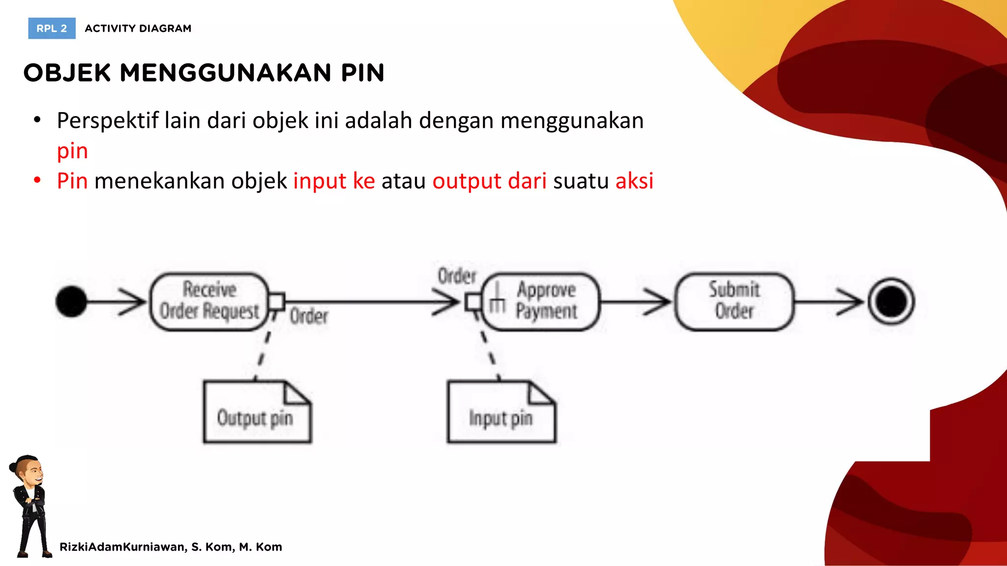 • Perspektif lain dari objek ini adalah dengan menggunakan
pin
• Pin menekankan objek input ke atau output dari suatu aksi
 