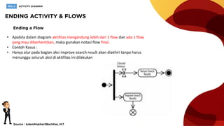 [RPL2] Activity Diagram | PDF
