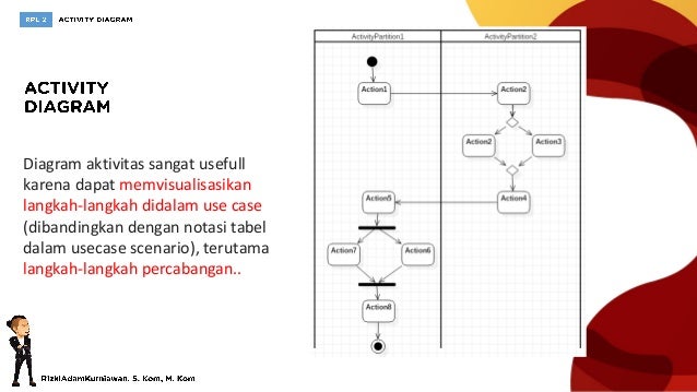 Rpl2 Activity Diagram
