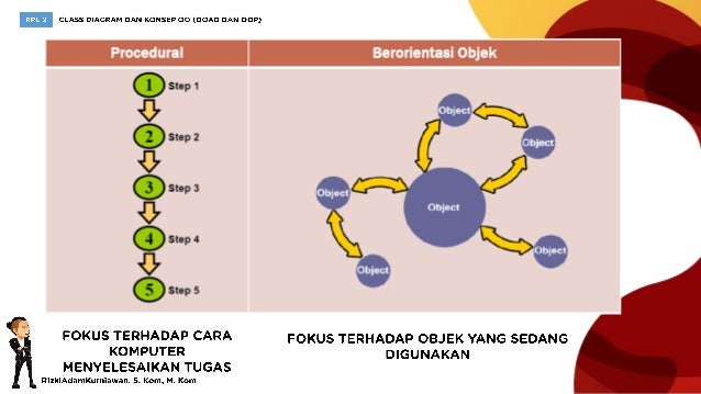 [RPL2] Class Diagram dan Konsep Object Oriented (1)