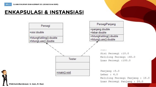 [RPL2] Class Diagram dan Konsep Object Oriented (1)