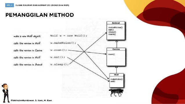 [RPL2] Class Diagram dan Konsep Object Oriented (1)