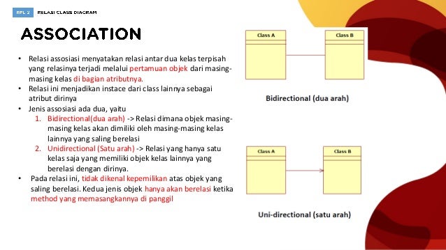 [RPL2] Class Diagram dan Relasinya (2)